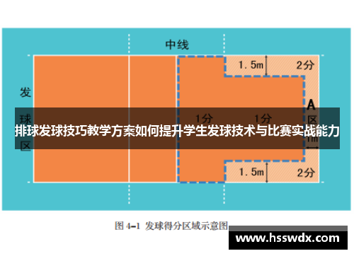 排球发球技巧教学方案如何提升学生发球技术与比赛实战能力